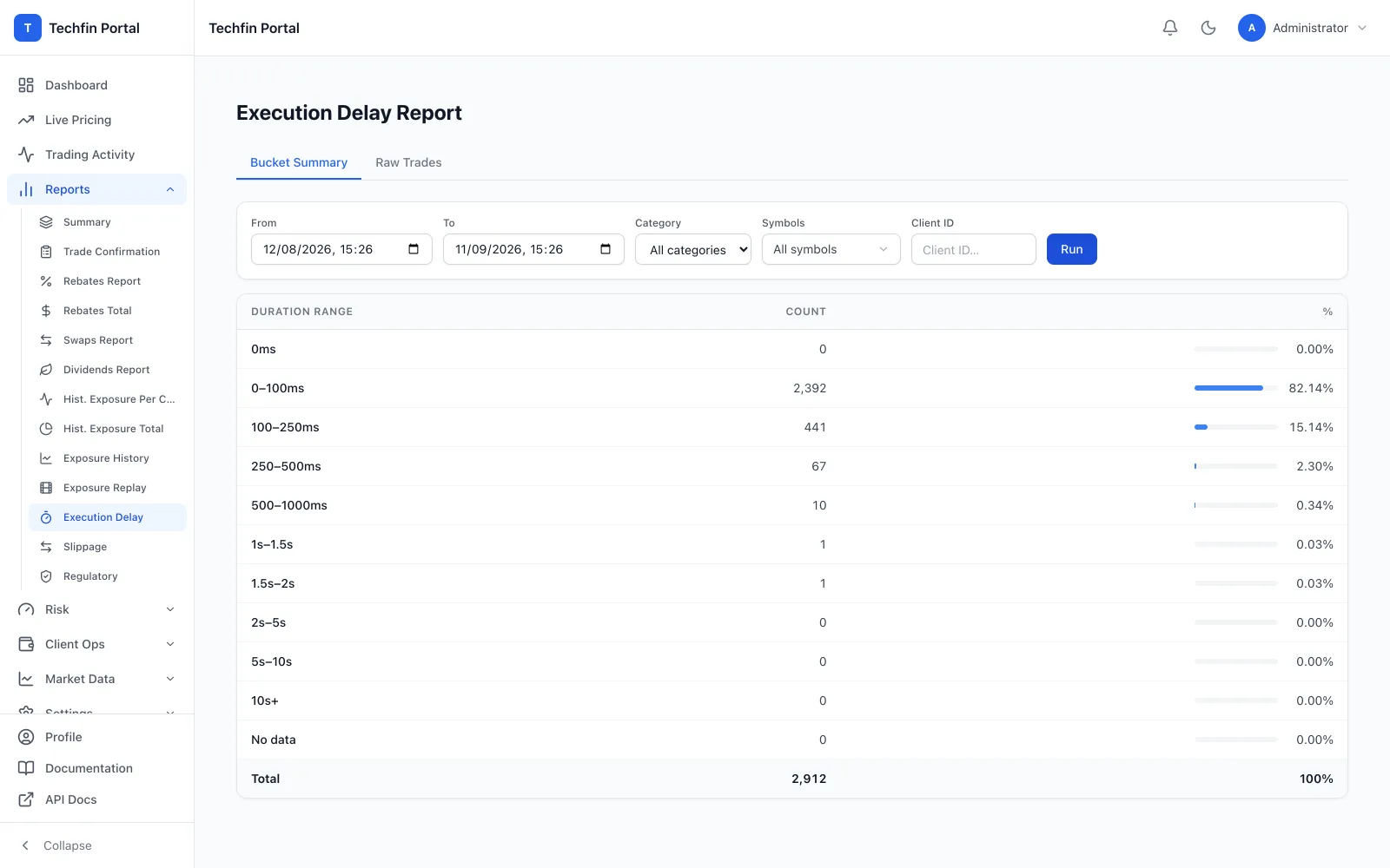 Techfin Portal — Execution Delay report, fills bucketed by order-to-fill latency