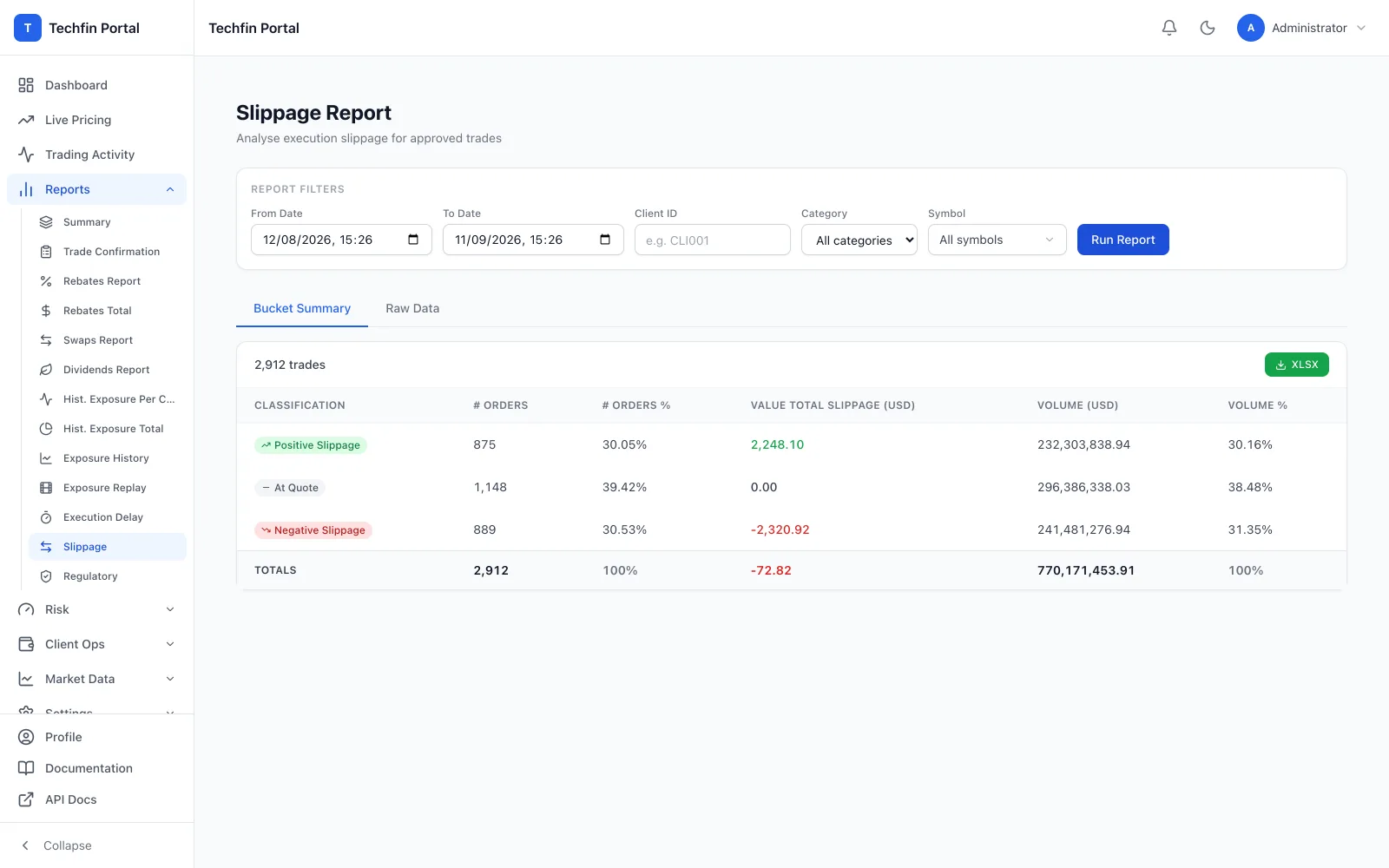 Techfin Portal — Slippage report bucket summary